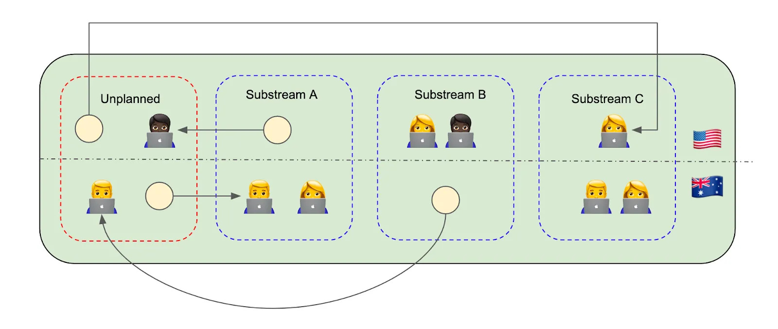 Global team collaboration illustration.