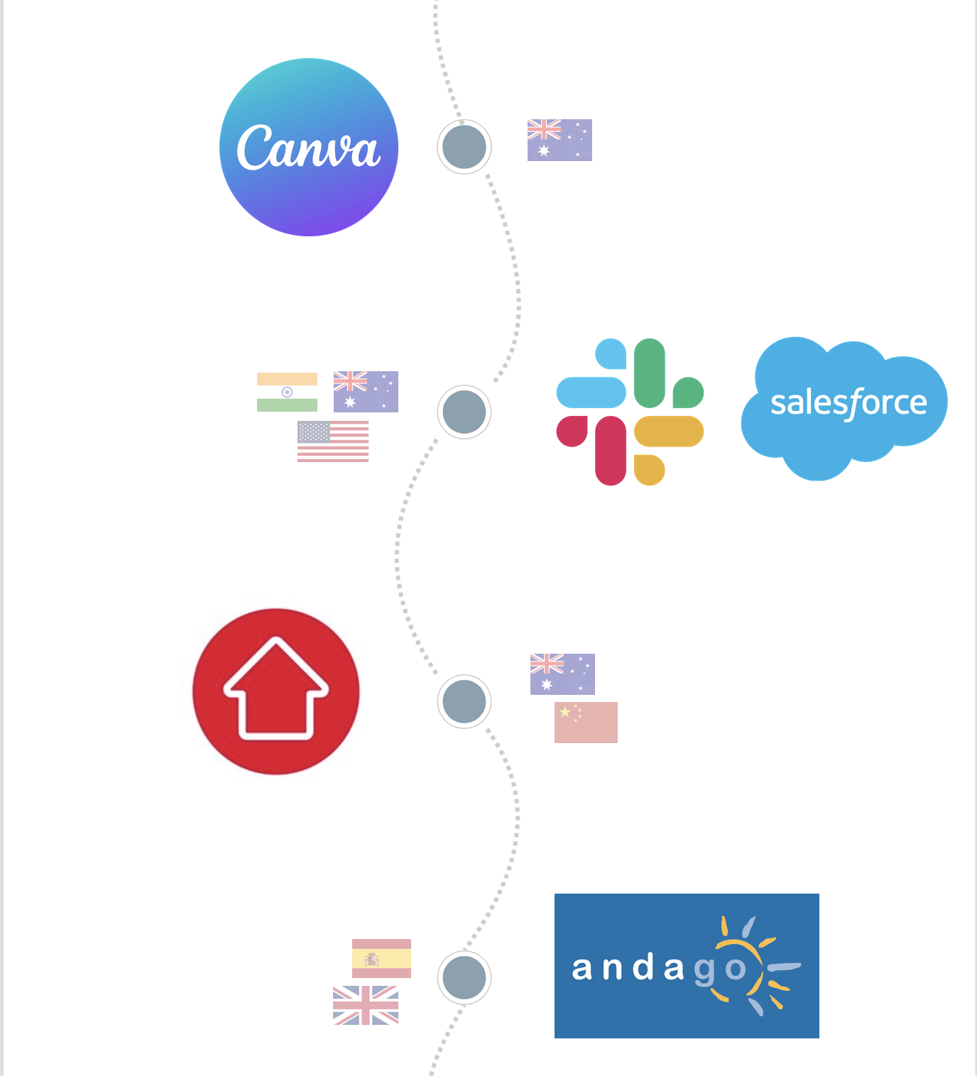 Trayectoria profesional de Javier Turegano