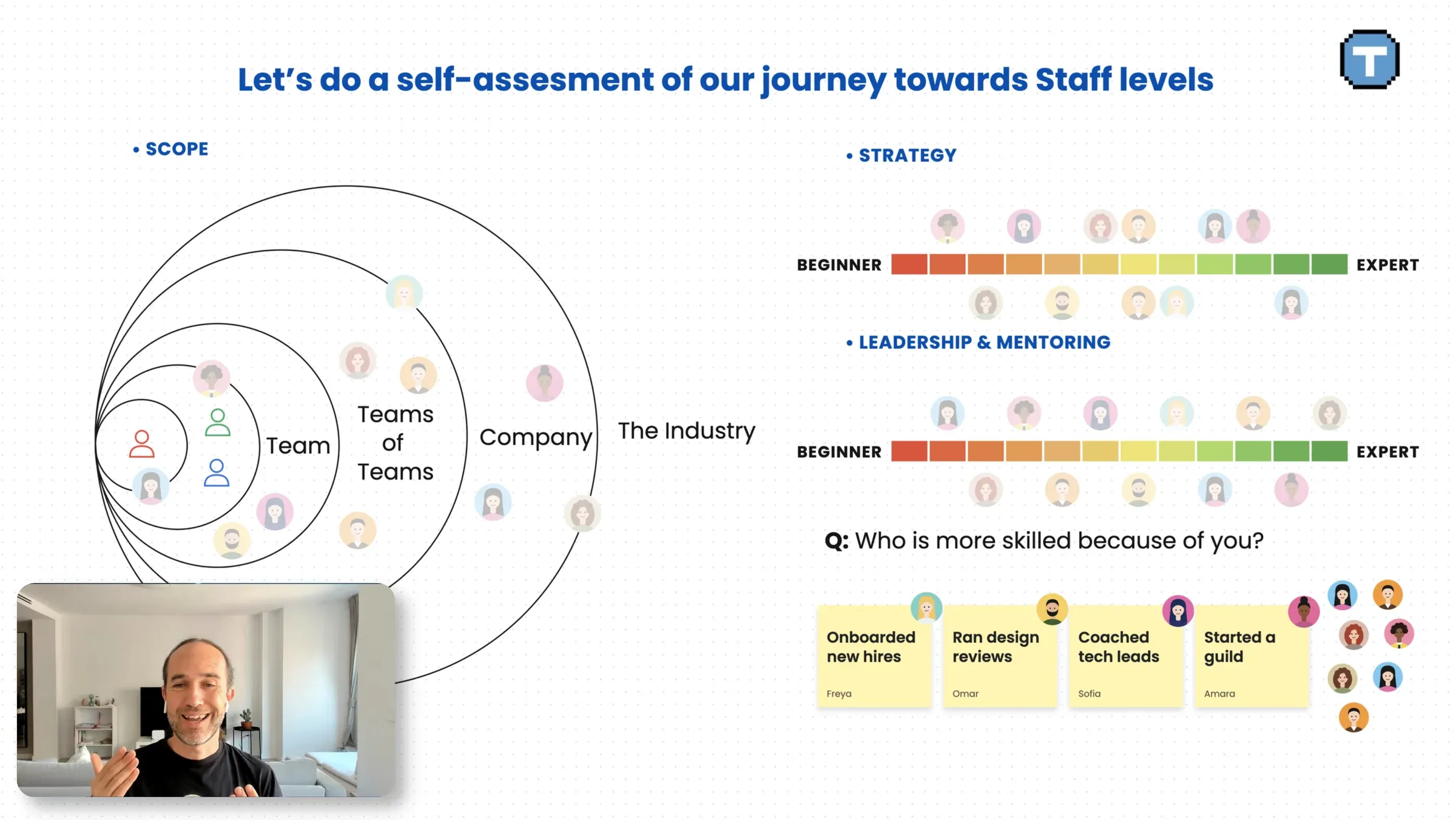 Javier on a live video call, running a self-assessment on a shared board